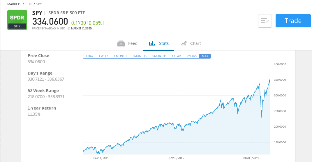 Best Index Funds UK to Watch in May 2024