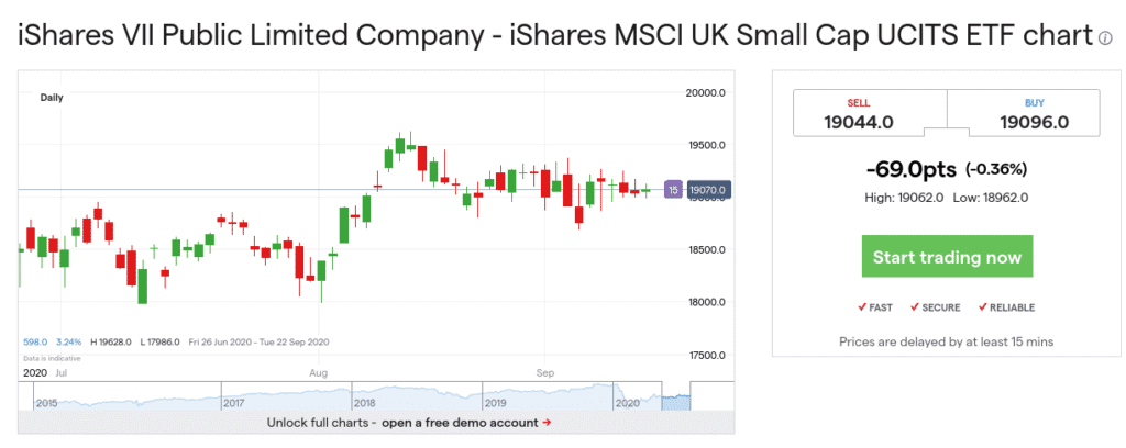 Best Index Funds Uk To Watch In July 2024 1579