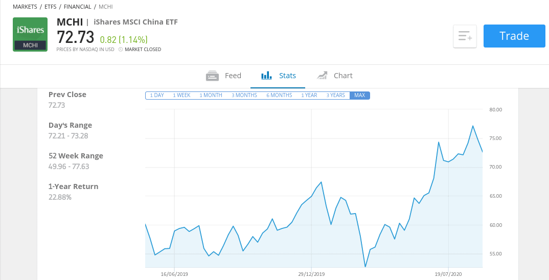 iShares MSCI China ETF