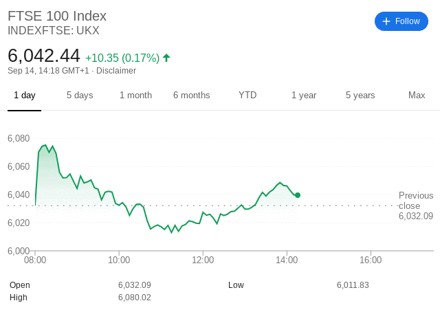 FTSE 100 best index fund