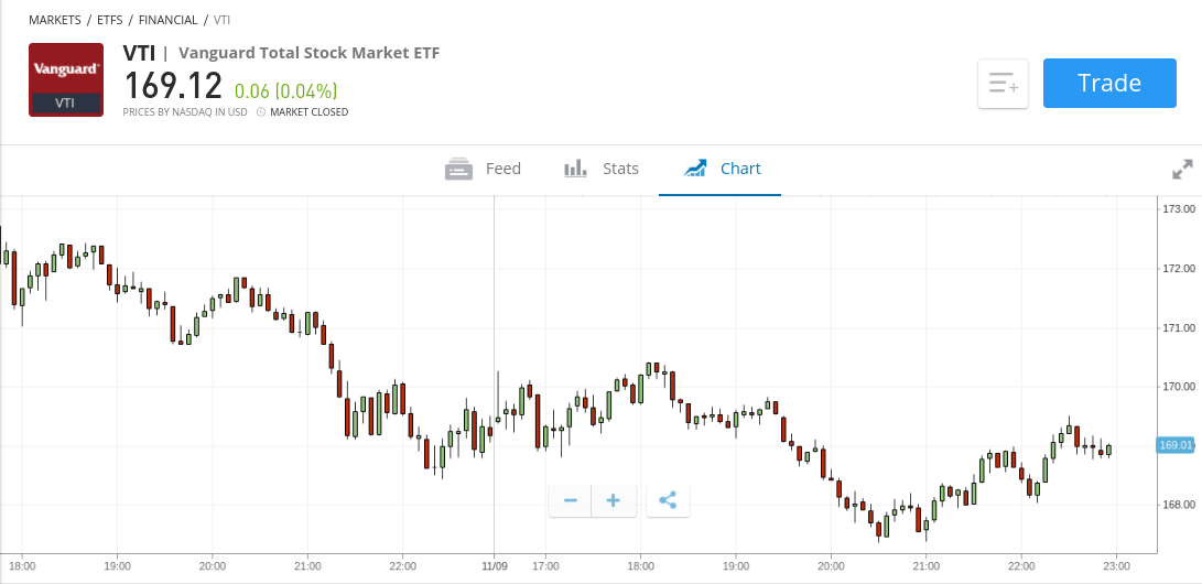 index funds are passive