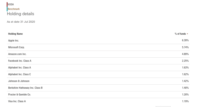 Best Index Funds Uk To Watch In July 2024 1581