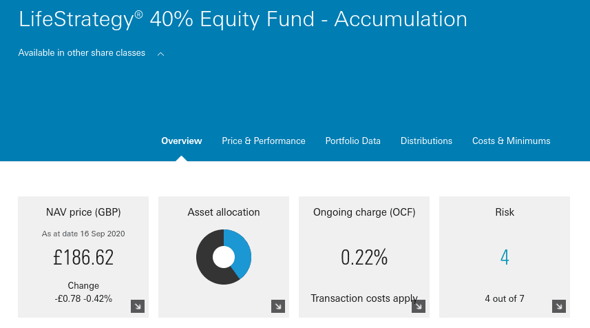 LifeStrategy 40% Equity Fund