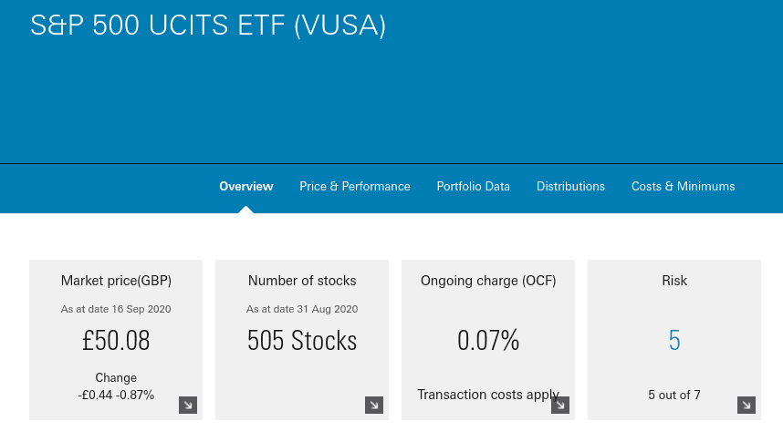 S&P 500 UCITS ETF