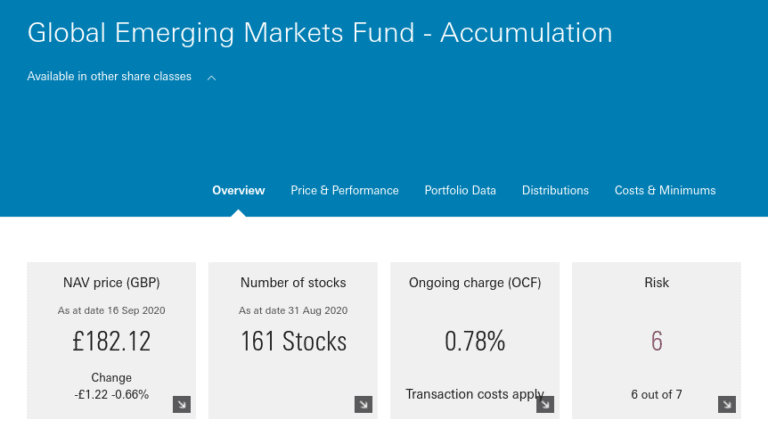 Best Vanguard Funds UK to Watch in May 2024