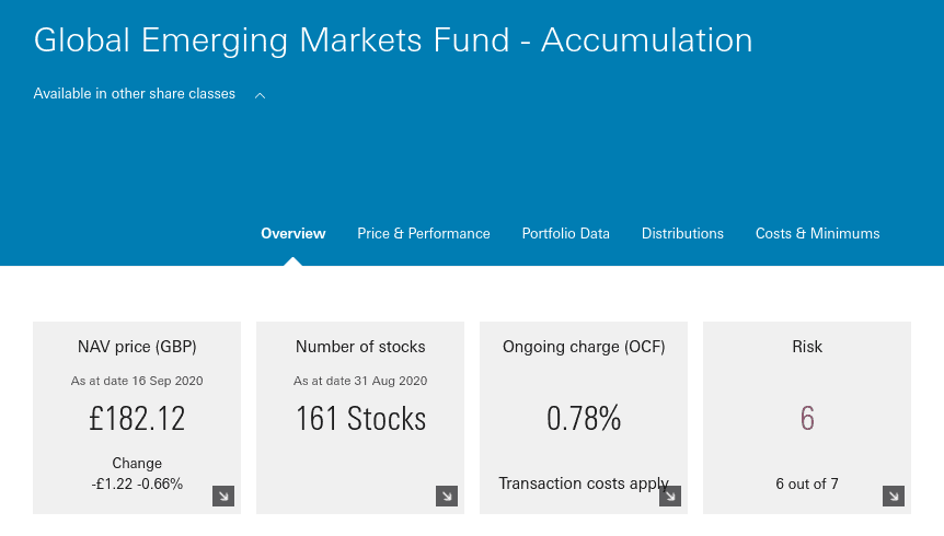 Global Emerging Markets Fund