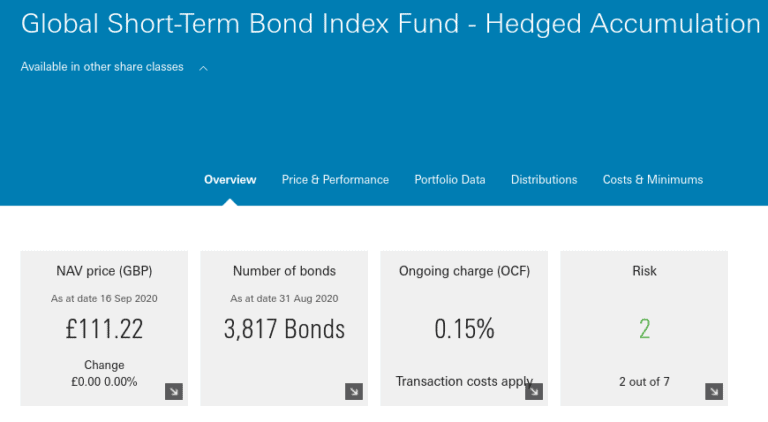 Best Vanguard Technology Funds