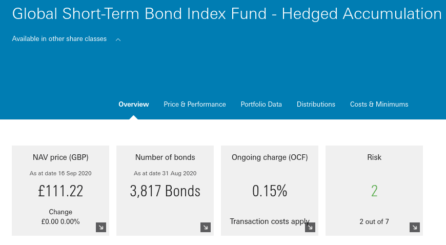 Global Short-Term Bond Index