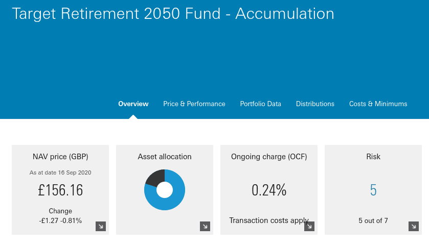 Target Retirement 2050 Fund