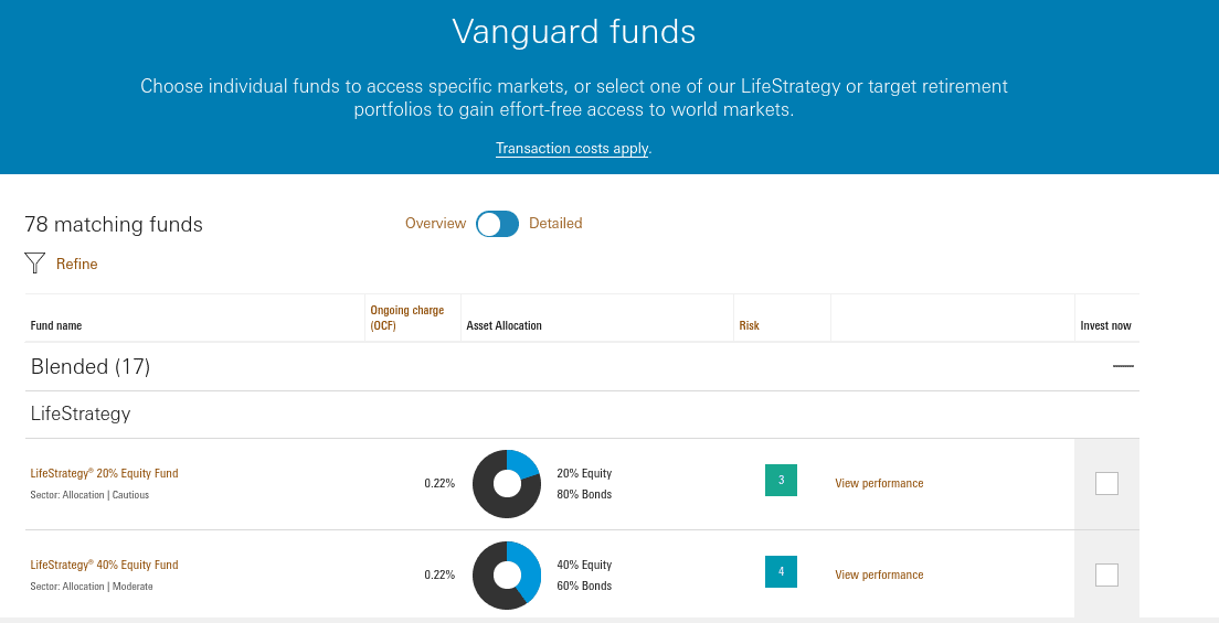 What are Vanguard funds?