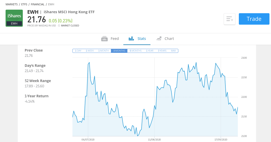 iShares MSCI Hong Kong ETF