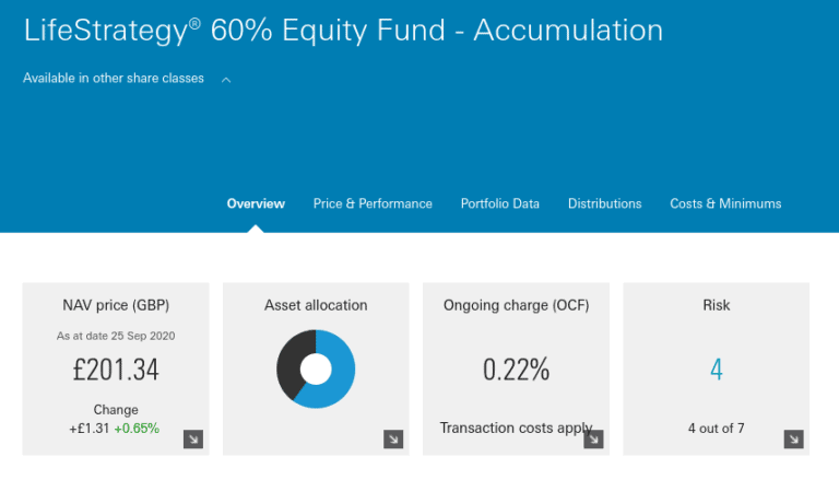 8-popular-investment-funds-among-uk-investors-in-january-2024