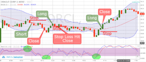 Scalping Trading UK