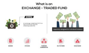 What is an ETF