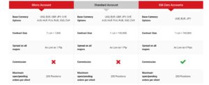 Account types at XM