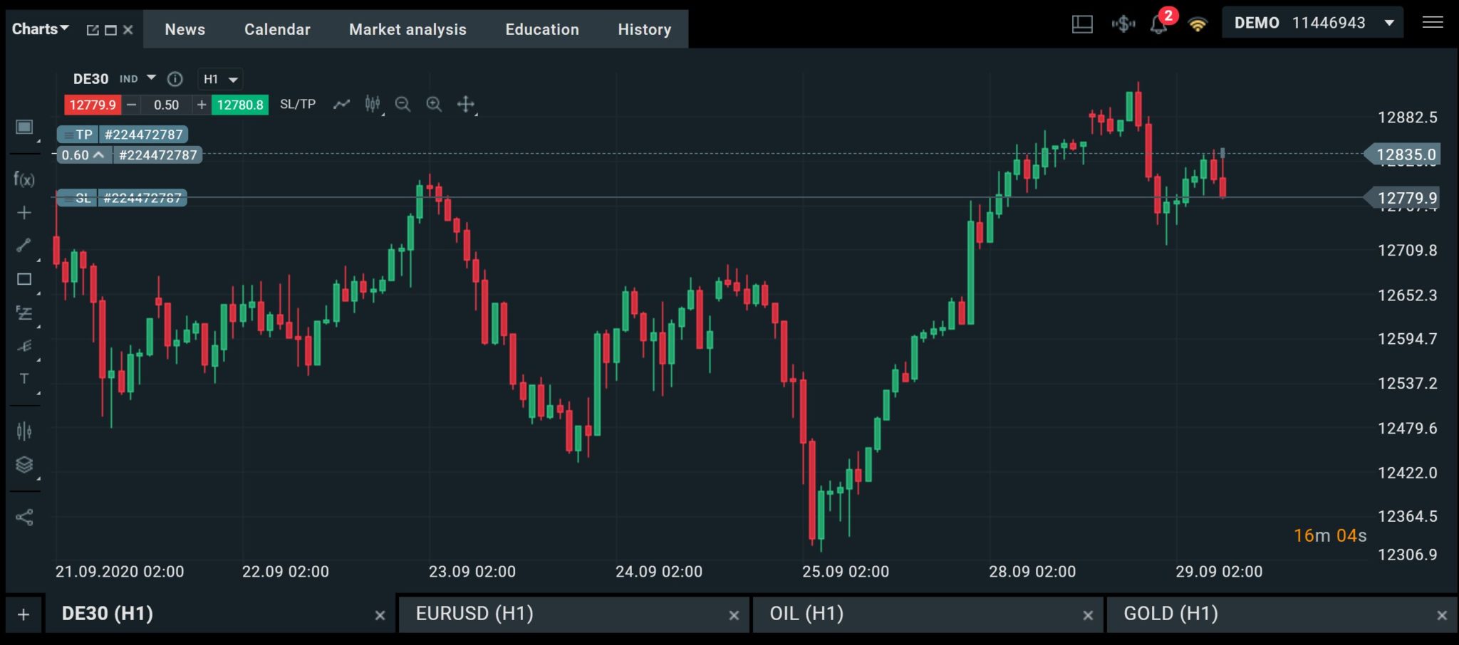 jason pellegriny day trading review