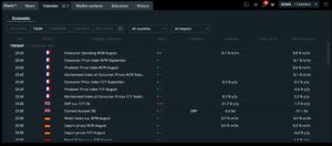 XTB Economic Calendar