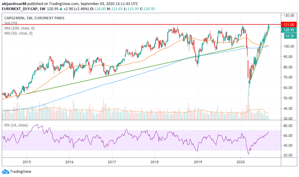 capgemini shares 1