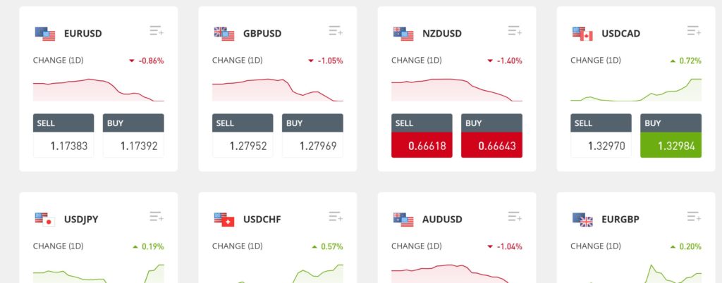 day Trader szabályok uk