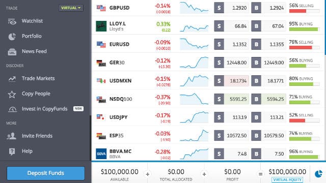 Paper Trading UK - Popular Paper Trading Platforms 2023