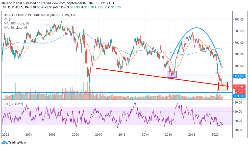 hsbc shares