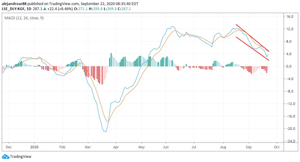 kingfisher shares 3