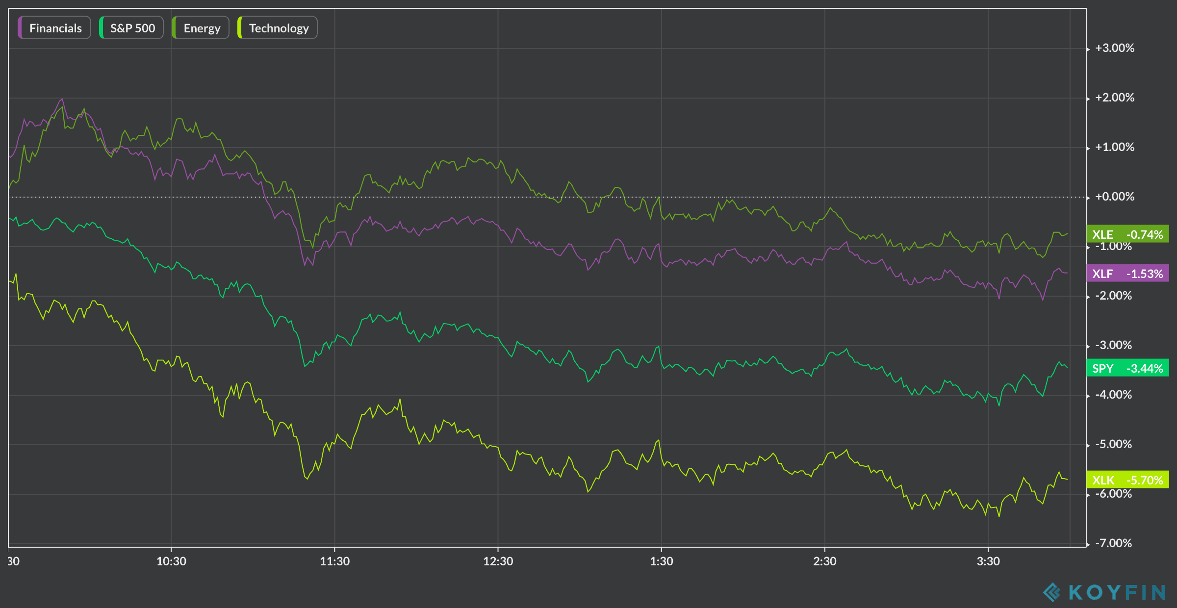 sector rotation pandemic stocks