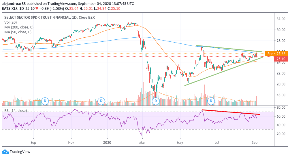 pandemic stocks 1