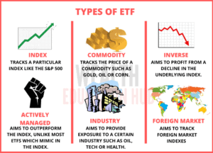 Types of ETFs