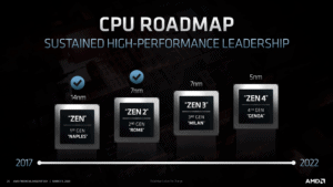 AMD's roadmap for chip development