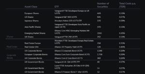 Scalable Capital Available ETFS