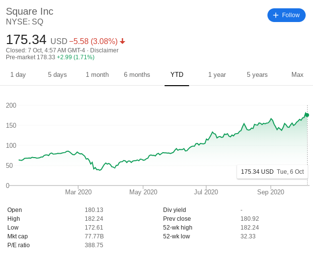 Square share price in 2020