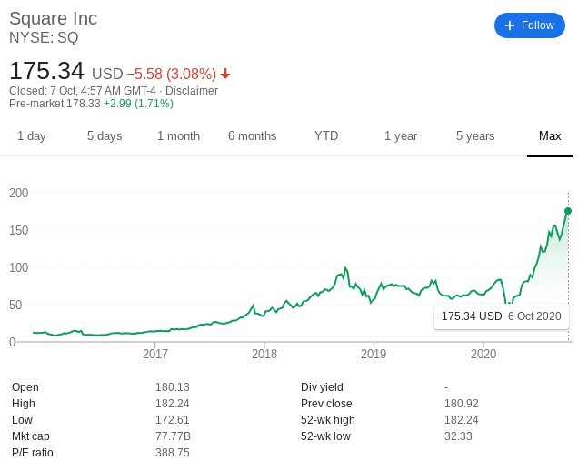 Square share price to date