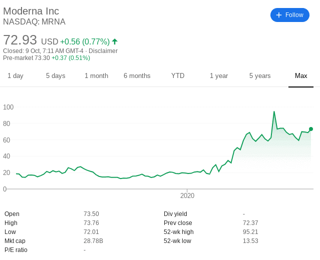 Moderna share price history