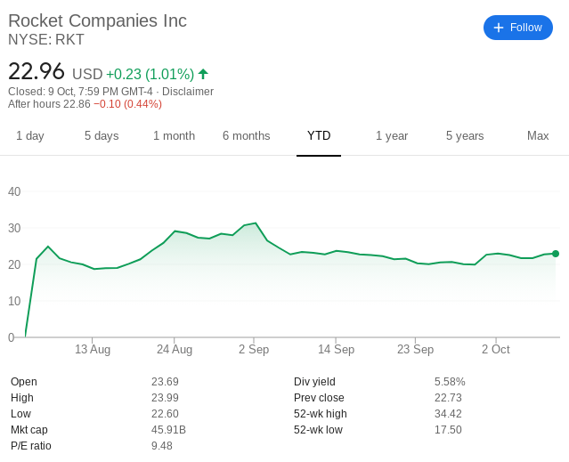 Rocket Companies share price