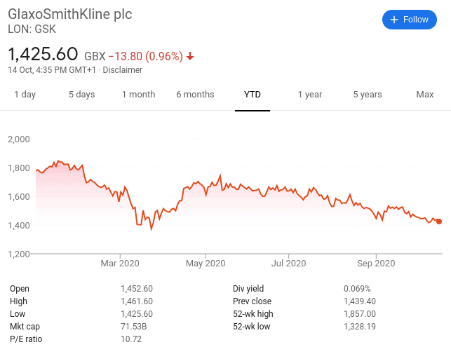 glaxosmithkline share price history