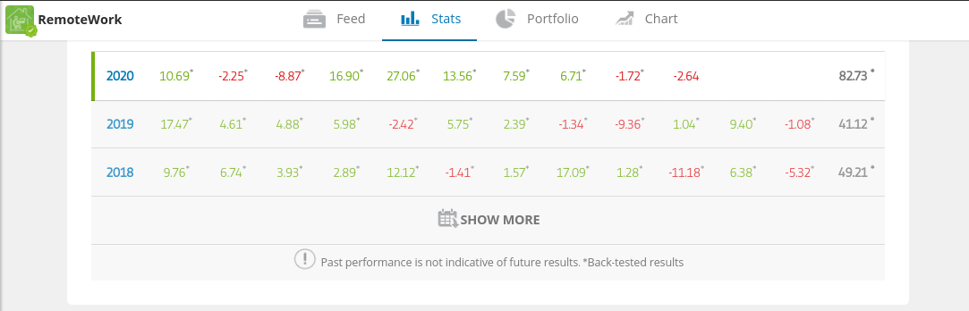 copyportfolios at eToro