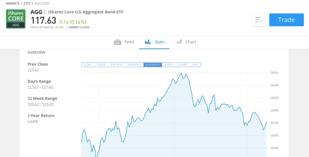 Best ETF Broker UK Compare ETF Brokers UK 2022