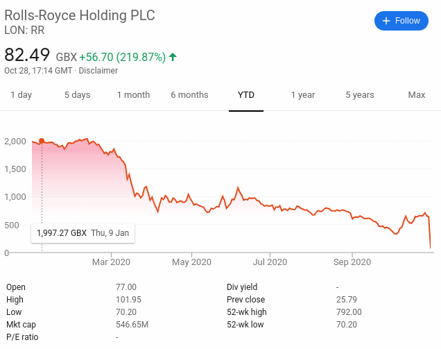 Rolls Royce share price