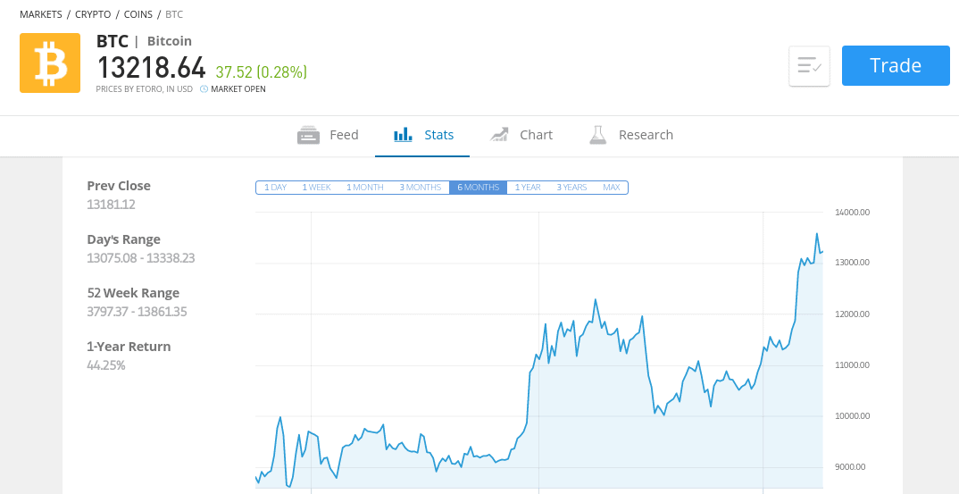 buy bitcoin at etoro