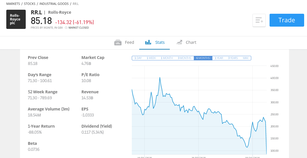 buy Rolls Royce shares at etoro