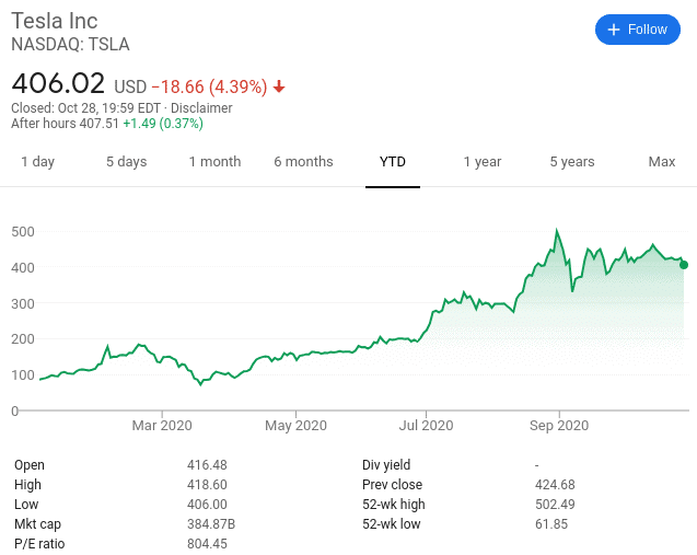 tesla stock price