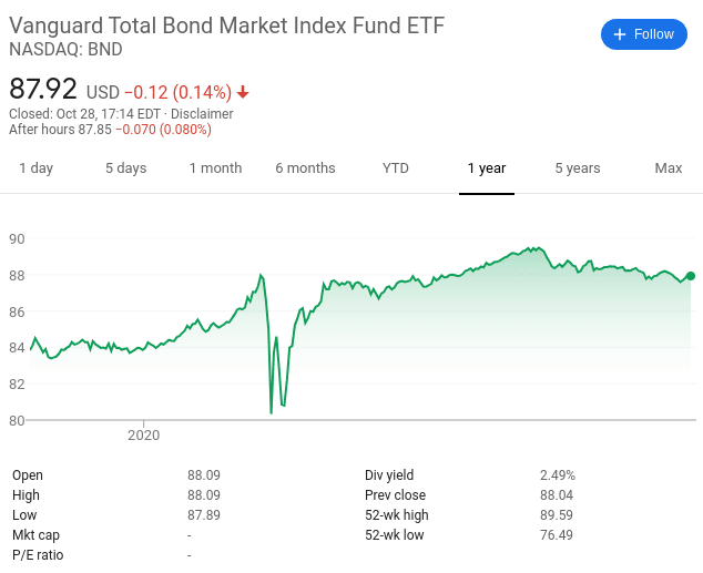 Vanguard Total Bond Market ETF