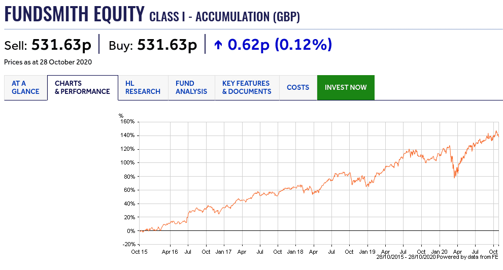 Fundsmith Equity Fund