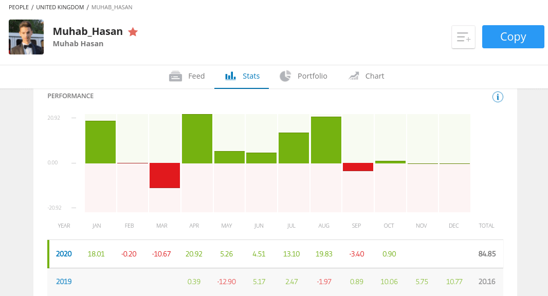 Muhab Hasan eToro ethical investments