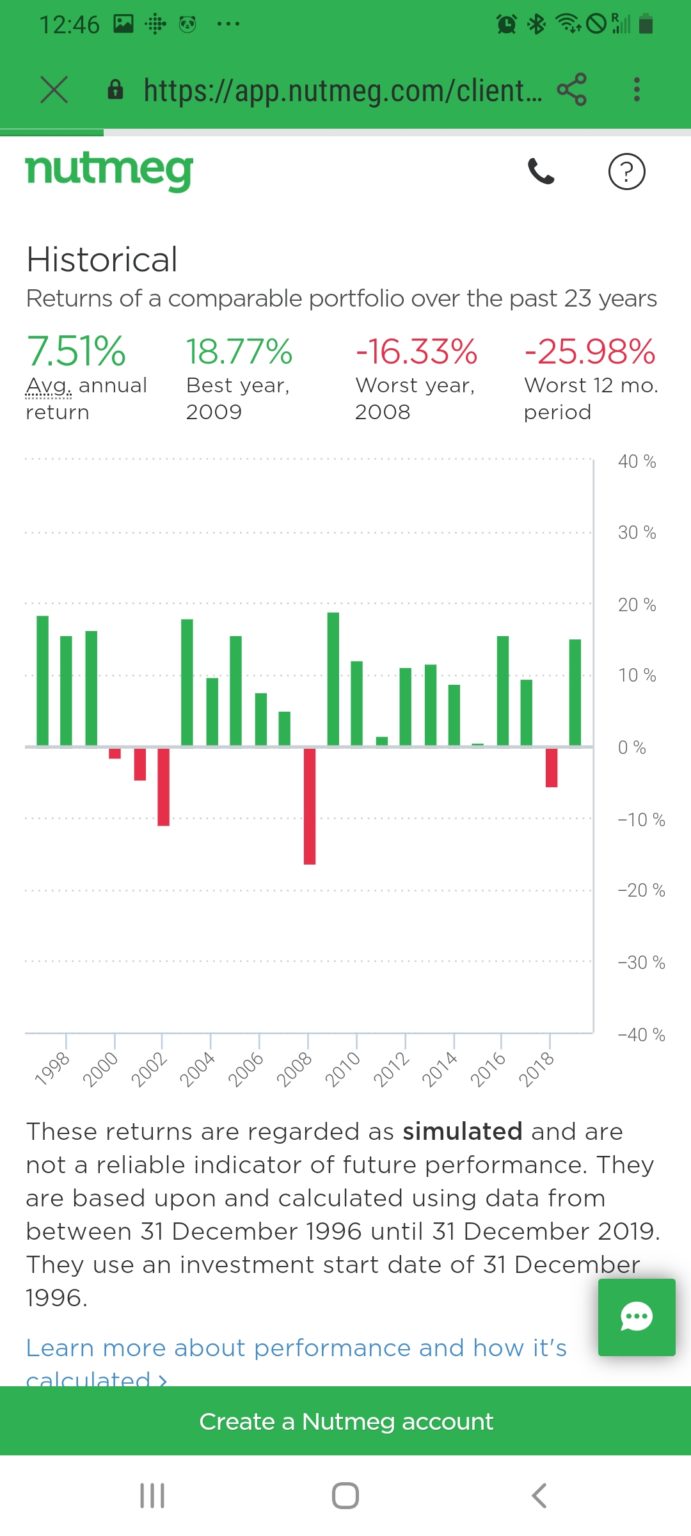 10 Popular Robo Advisors Among UK Investors in November 2023