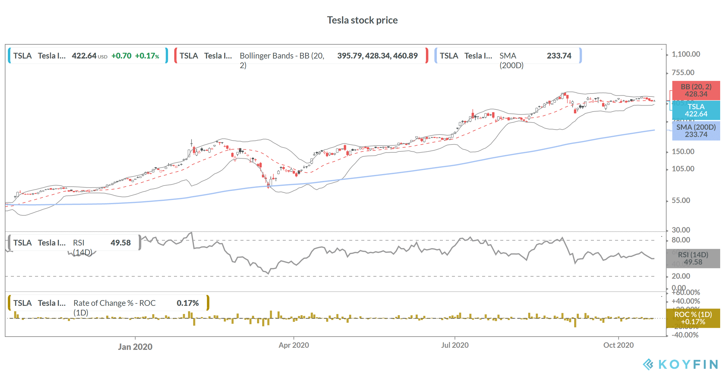 Tesla share price