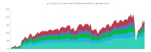 Wealthify Historical Portfolio Performance