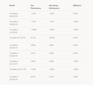 Wealthsimple Review Uk Features Fees Pros Cons Revealed