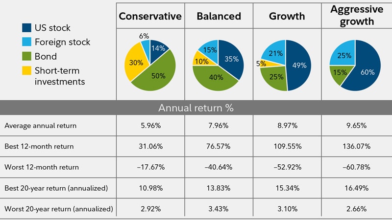 diversification chart